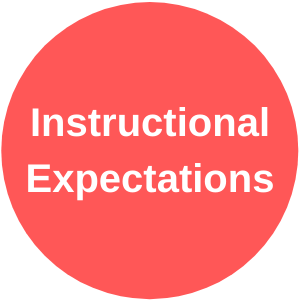 Expectations